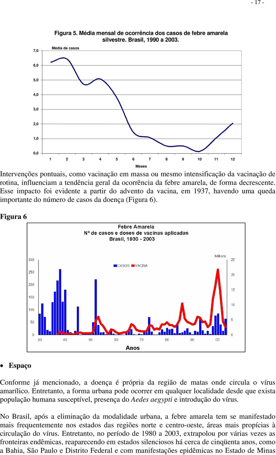 geral da ocorrência da febre amarela, de forma decrescente. Esse impacto foi evidente a partir do advento da vacina, em 1937, havendo uma queda importante do número de casos da doença (Figura 6).