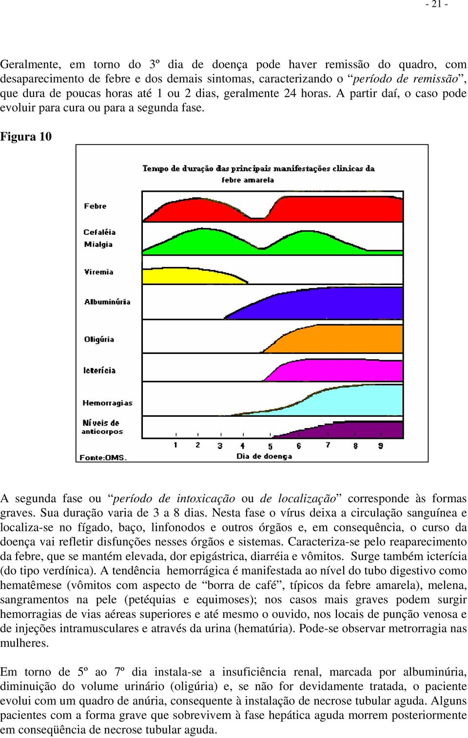 Sua duração varia de 3 a 8 dias.