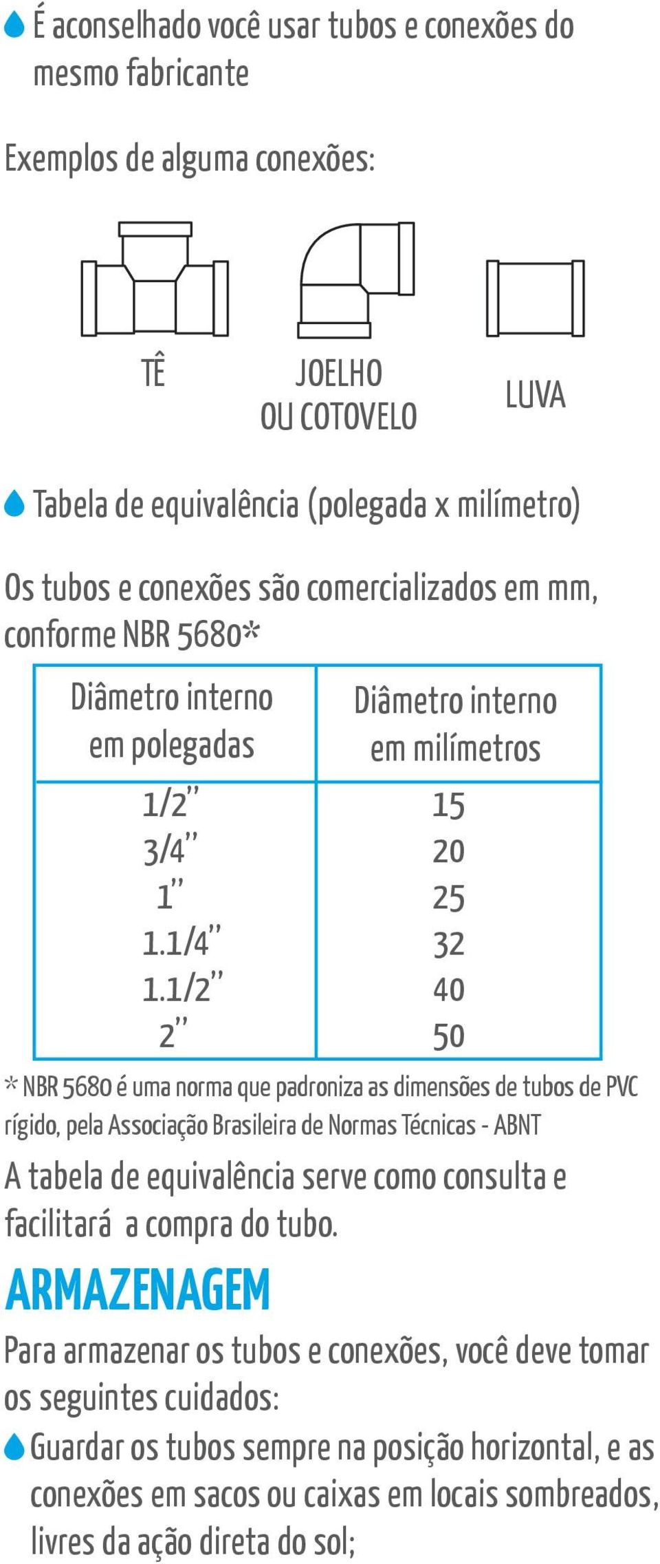 1/2 2 Diâmetro interno em milímetros 15 20 25 32 40 50 * NBR 5680 é uma norma que padroniza as dimensões de tubos de PVC rígido, pela Associação Brasileira de Normas Técnicas - ABNT A