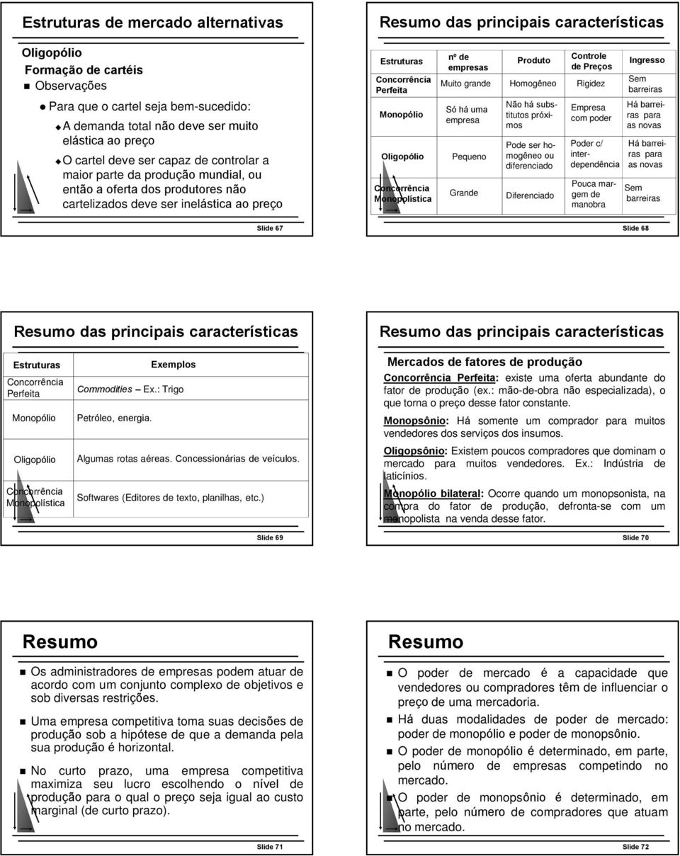 Só há uma empresa Pequeno Grande Produto Homogêneo Não há substitutos próximos Pode ser homogêneo ou diferenciado Diferenciado Controle de Preços Rigidez Empresa com poder Poder c/ interdependência