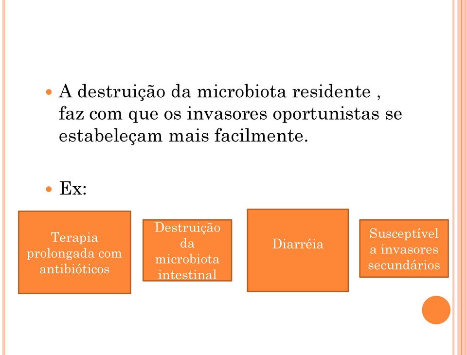 Ex: Terapia prolongada com antibióticos Destruição da