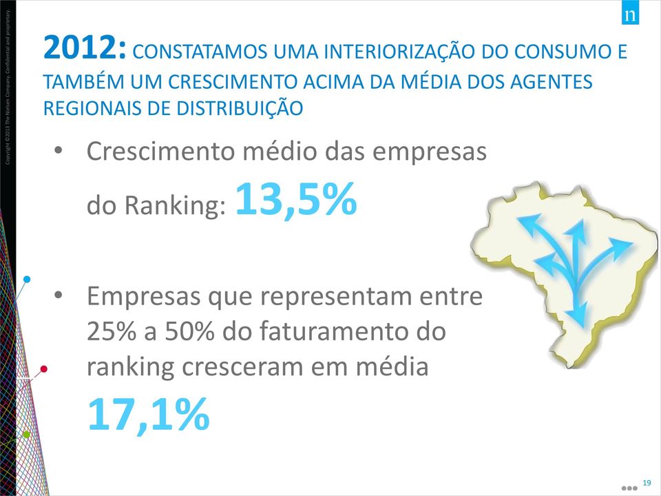 Crescimento médio das empresas do Ranking: 13,5% Empresas que