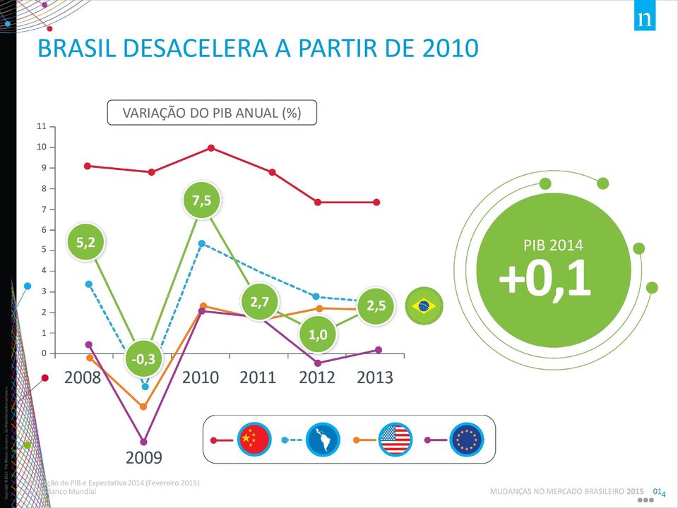 Expectativa 2014 (Fevereiro 2015) Fonte: Banco