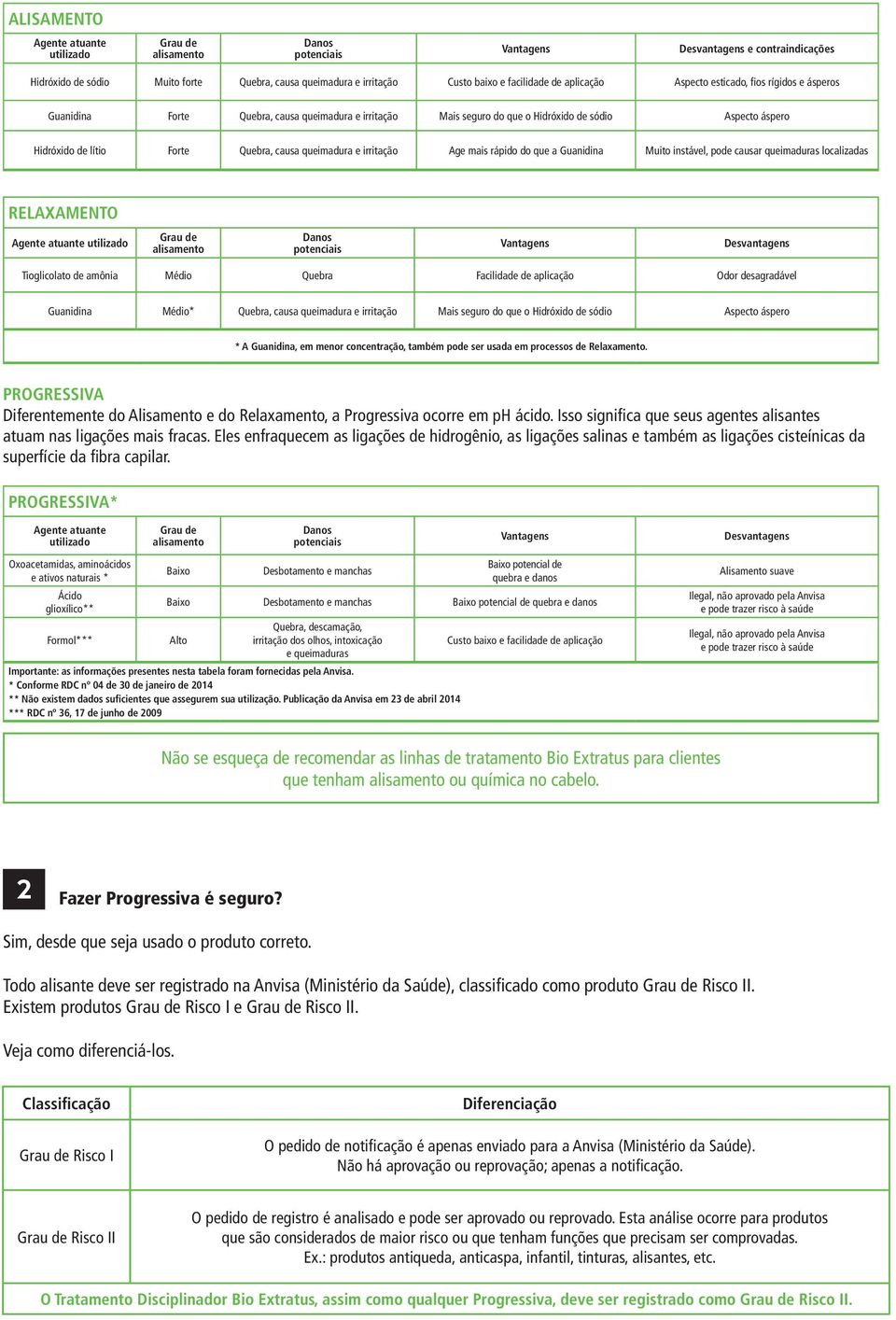 queimadura e irritação Age mais rápido do que a Guanidina Muito instável, pode causar queimaduras localizadas RELAXAMENTO Agente atuante utilizado Grau de Danos potenciais Vantagens Desvantagens