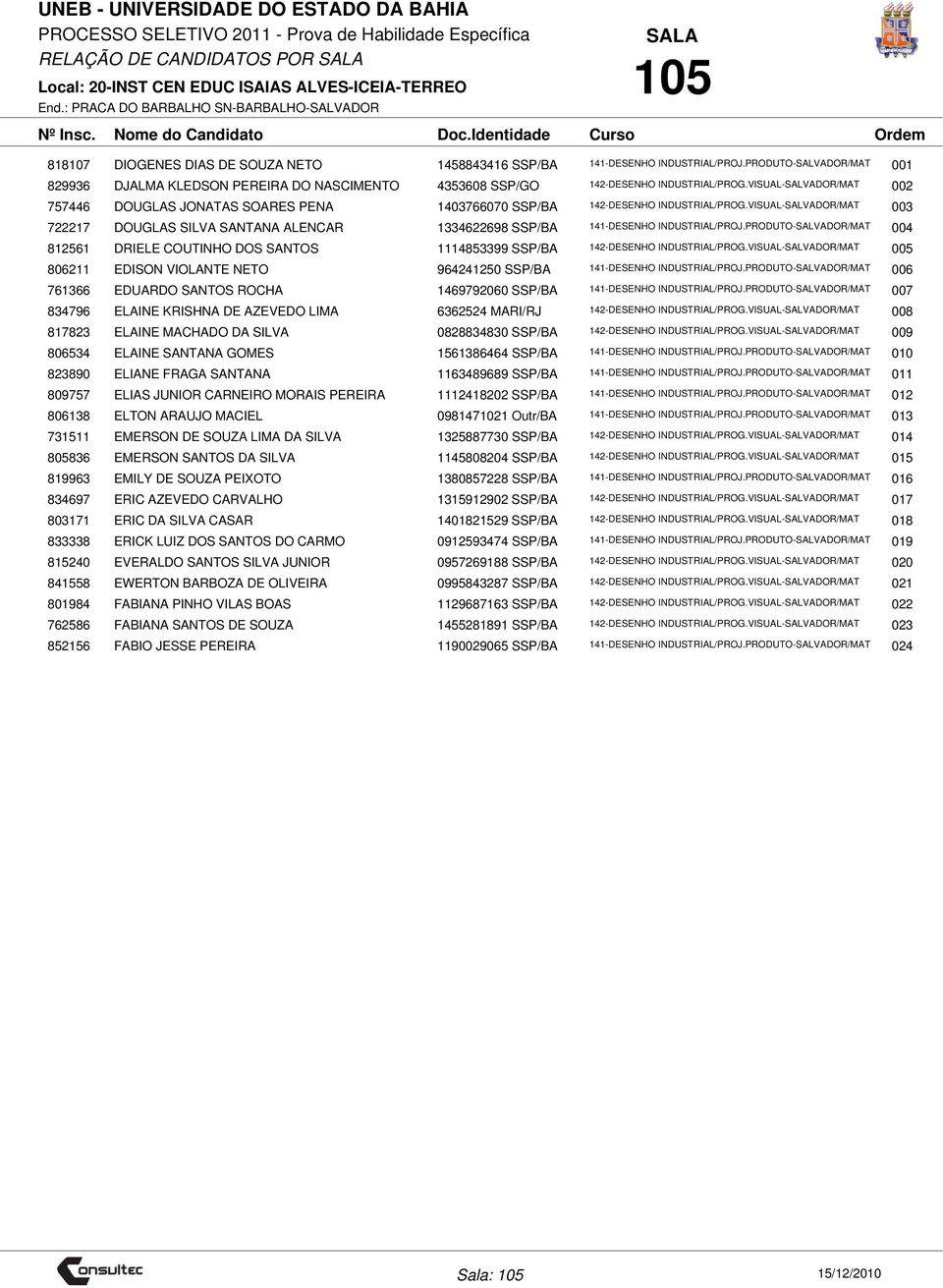 VISUAL-SALVADOR/MAT 002 757446 DOUGLAS JONATAS SOARES PENA 1403766070 SSP/BA 142-DESENHO INDUSTRIAL/PROG.