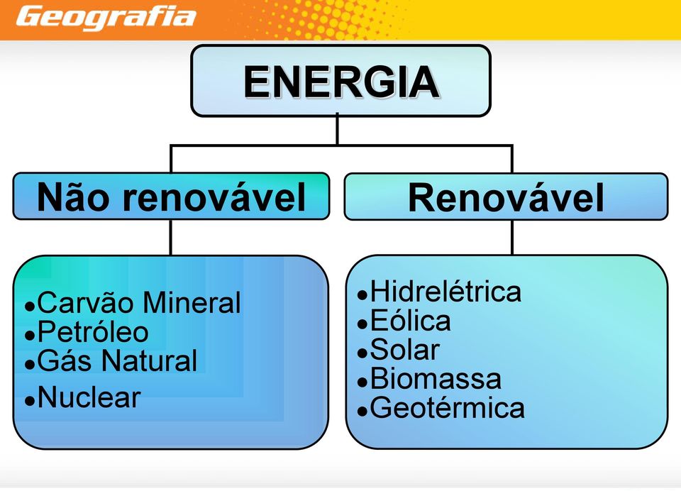 Petróleo Gás Natural Nuclear