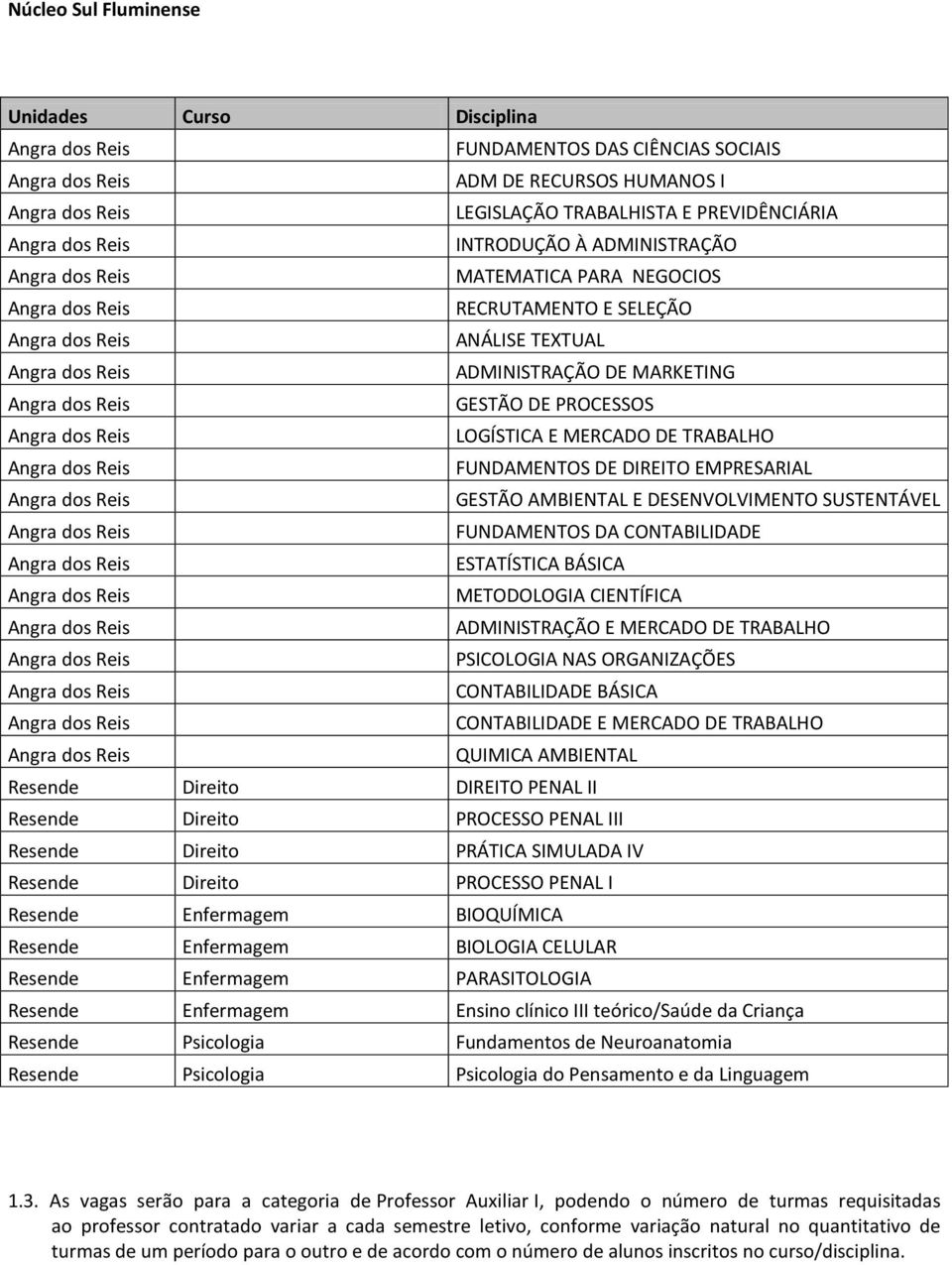 FUNDAMENTOS DA CONTABILIDADE ESTATÍSTICA BÁSICA METODOLOGIA CIENTÍFICA ADMINISTRAÇÃO E MERCADO DE TRABALHO PSICOLOGIA NAS ORGANIZAÇÕES CONTABILIDADE BÁSICA CONTABILIDADE E MERCADO DE TRABALHO QUIMICA