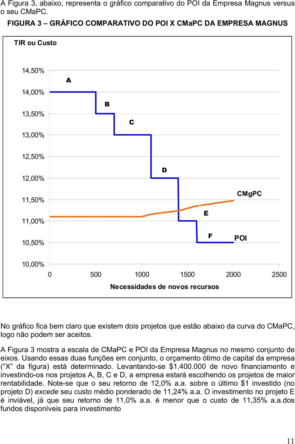 Necessidades de novos recursos No gráfico fica bem claro que existem dois projetos que estão abaixo da curva do CMaPC, logo não podem ser aceitos.