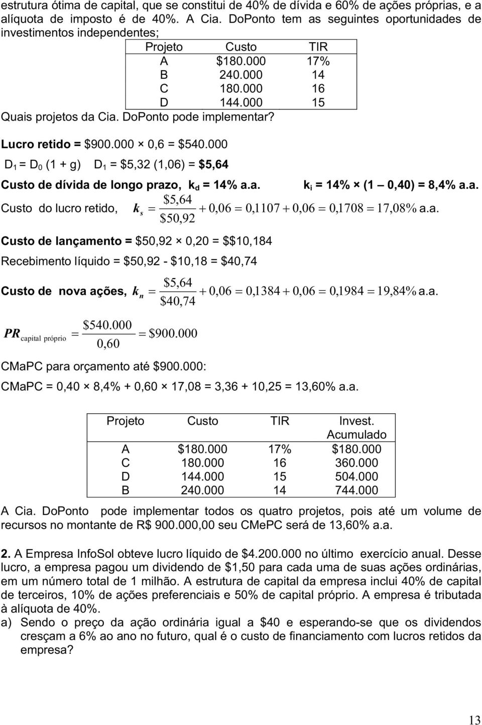 Lucro retido = $900.000 0,6 = $540.000 D 1 = D 0 (1 + g) D 1 = $5,32 (1,06) = $5,64 Custo de dívida de longo prazo, k d = 14% a.a. k i = 14% (1 0,40) = 8,4% a.a. $5,64 Custo do lucro retido, ks 0,06 0,1107 0,06 0,1708 17,08% a.