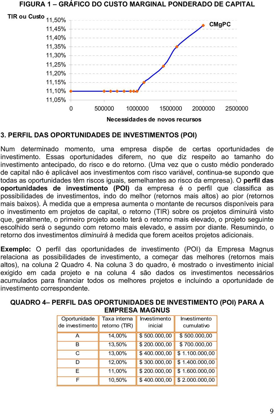 Essas oportunidades diferem, no que diz respeito ao tamanho do investimento antecipado, do risco e do retorno.