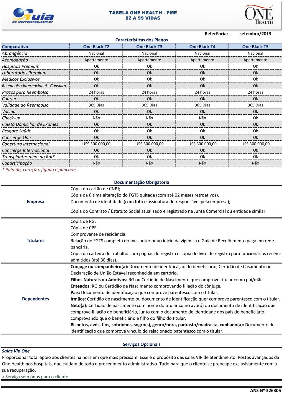 Dias 365 Dias 365 Dias Vacina Check-up Não Não Não Coleta Domiciliar de Exames Resgate Saúde Consierge One Cobertura Internacional US$ 300.000,00 US$ 300.