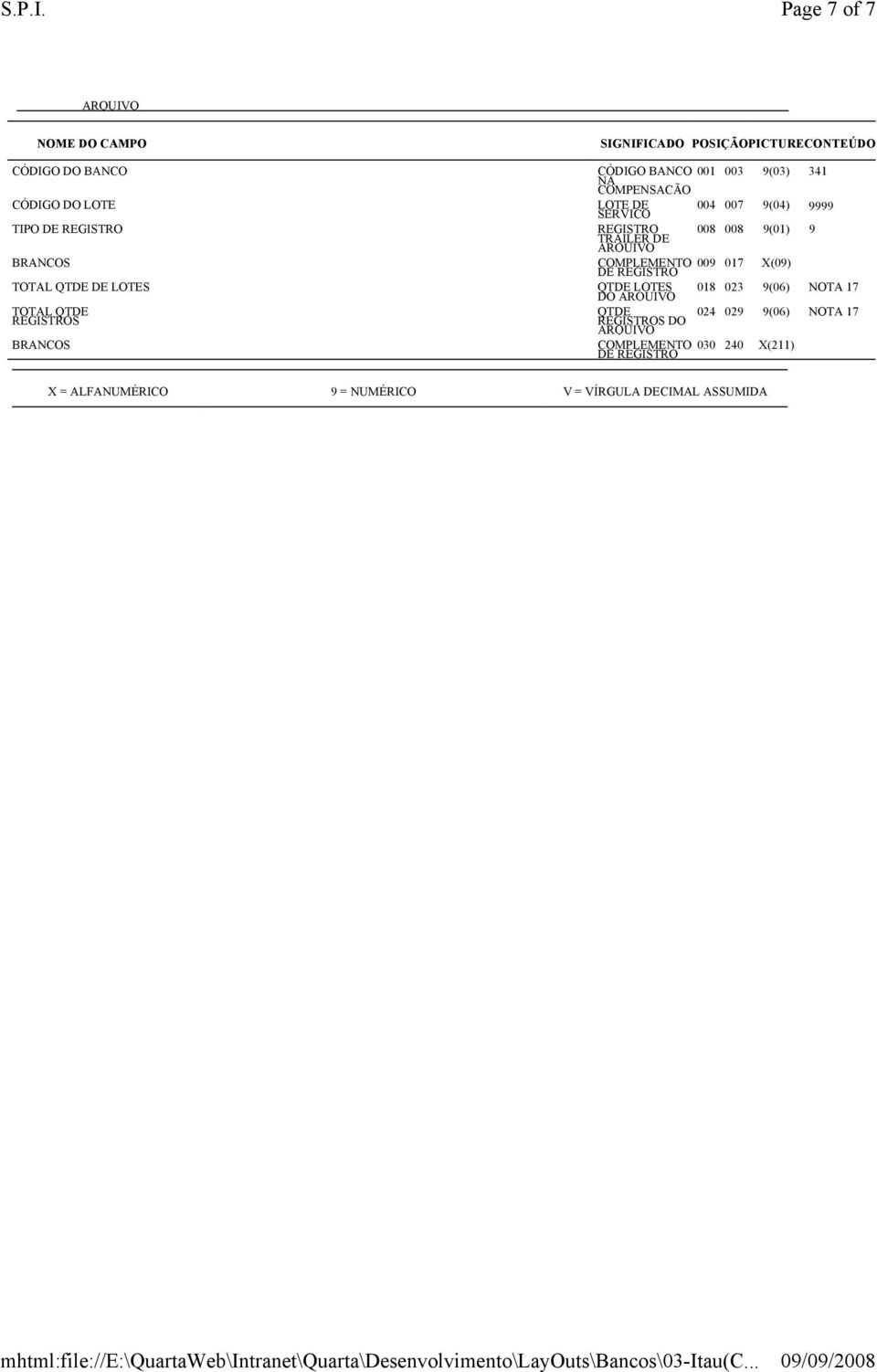 REGISTRO QTDE LOTES DO QTDE REGISTROS DO COMPLEMENTO DE REGISTRO 001 003 9(03) 341 004 007 9(04) 9999 008 008 9(01) 9 009