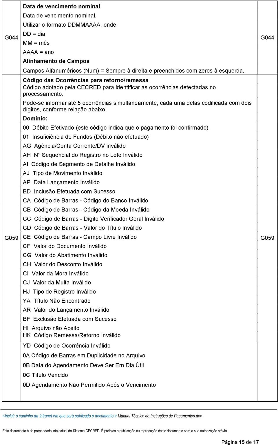 Código das Ocorrências para retorno/remessa Código adotado pela CECRED para identificar as ocorrências detectadas no processamento.