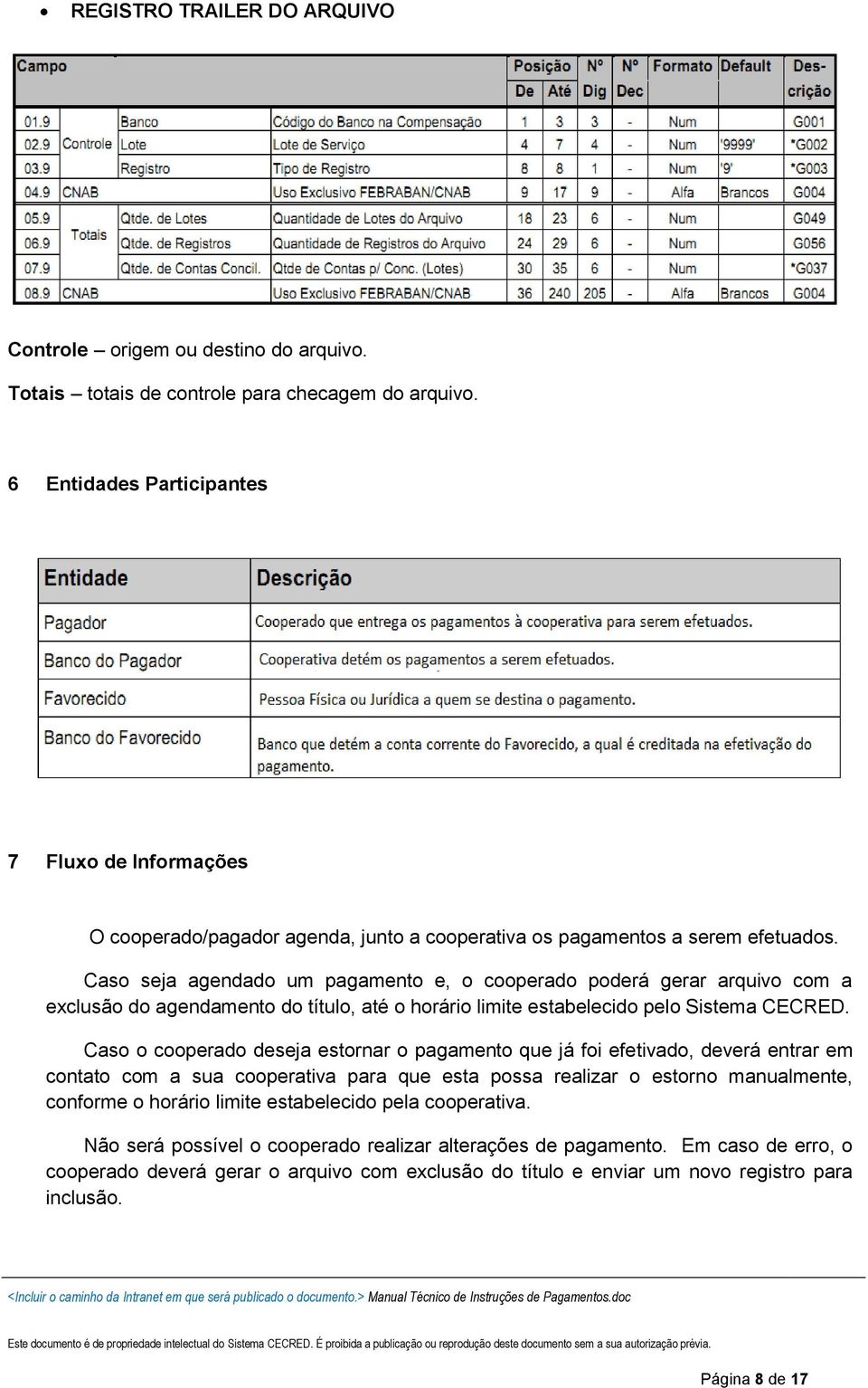 Caso seja agendado um pagamento e, o cooperado poderá gerar arquivo com a exclusão do agendamento do título, até o horário limite estabelecido pelo Sistema CECRED.