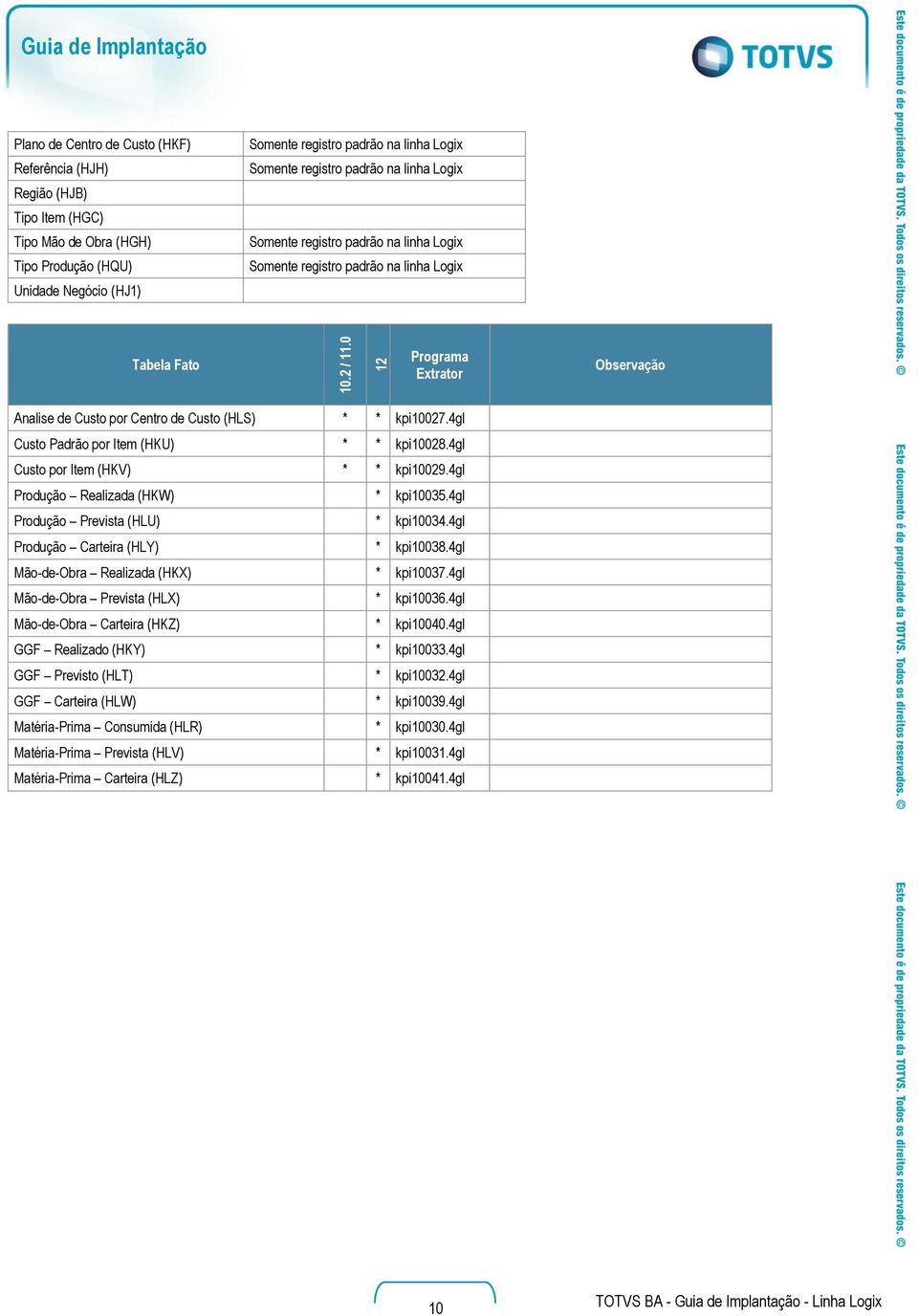 4gl Produção Realizada (HKW) * kpi10035.4gl Produção Prevista (HLU) * kpi10034.4gl Produção Carteira (HLY) * kpi10038.4gl Mão-de-Obra Realizada (HKX) * kpi10037.