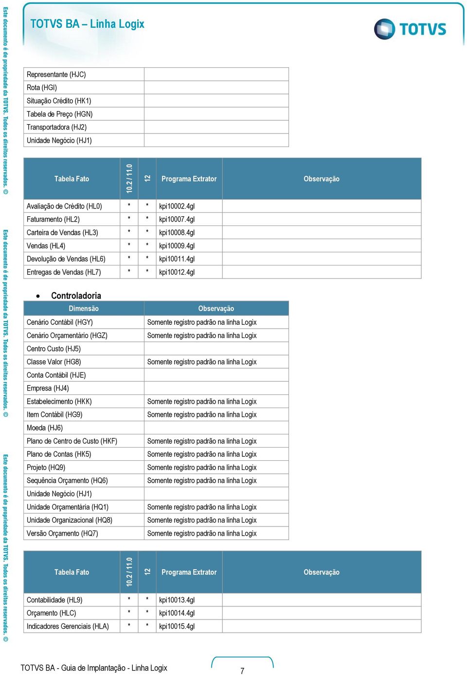 4gl Devolução de Vendas (HL6) * * kpi10011.4gl Entregas de Vendas (HL7) * * kpi10012.