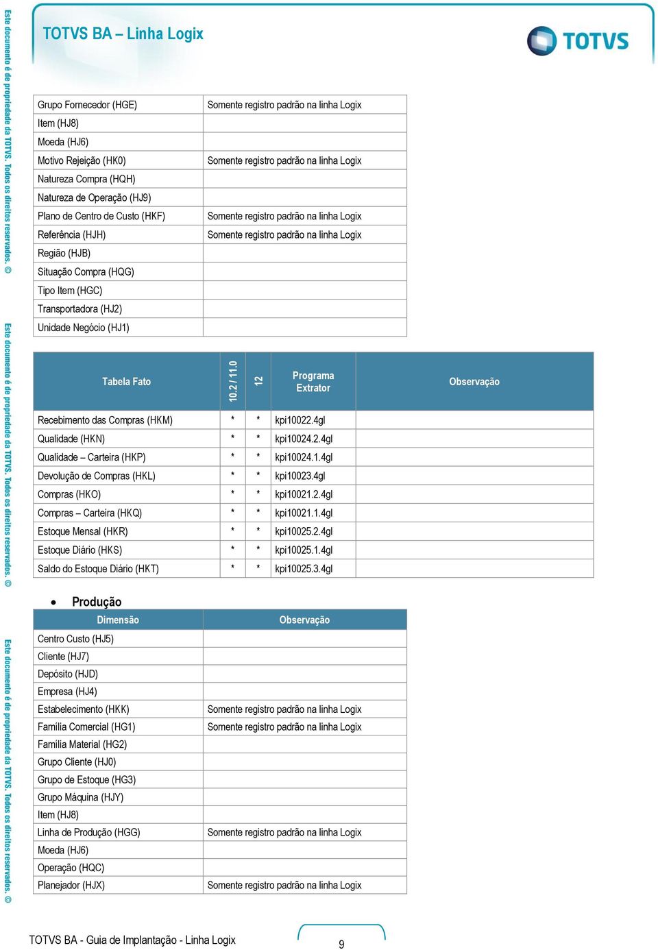 4gl Qualidade (HKN) * * kpi10024.2.4gl Qualidade Carteira (HKP) * * kpi10024.1.4gl Devolução de Compras (HKL) * * kpi10023.4gl Compras (HKO) * * kpi10021.2.4gl Compras Carteira (HKQ) * * kpi10021.1.4gl Estoque Mensal (HKR) * * kpi10025.