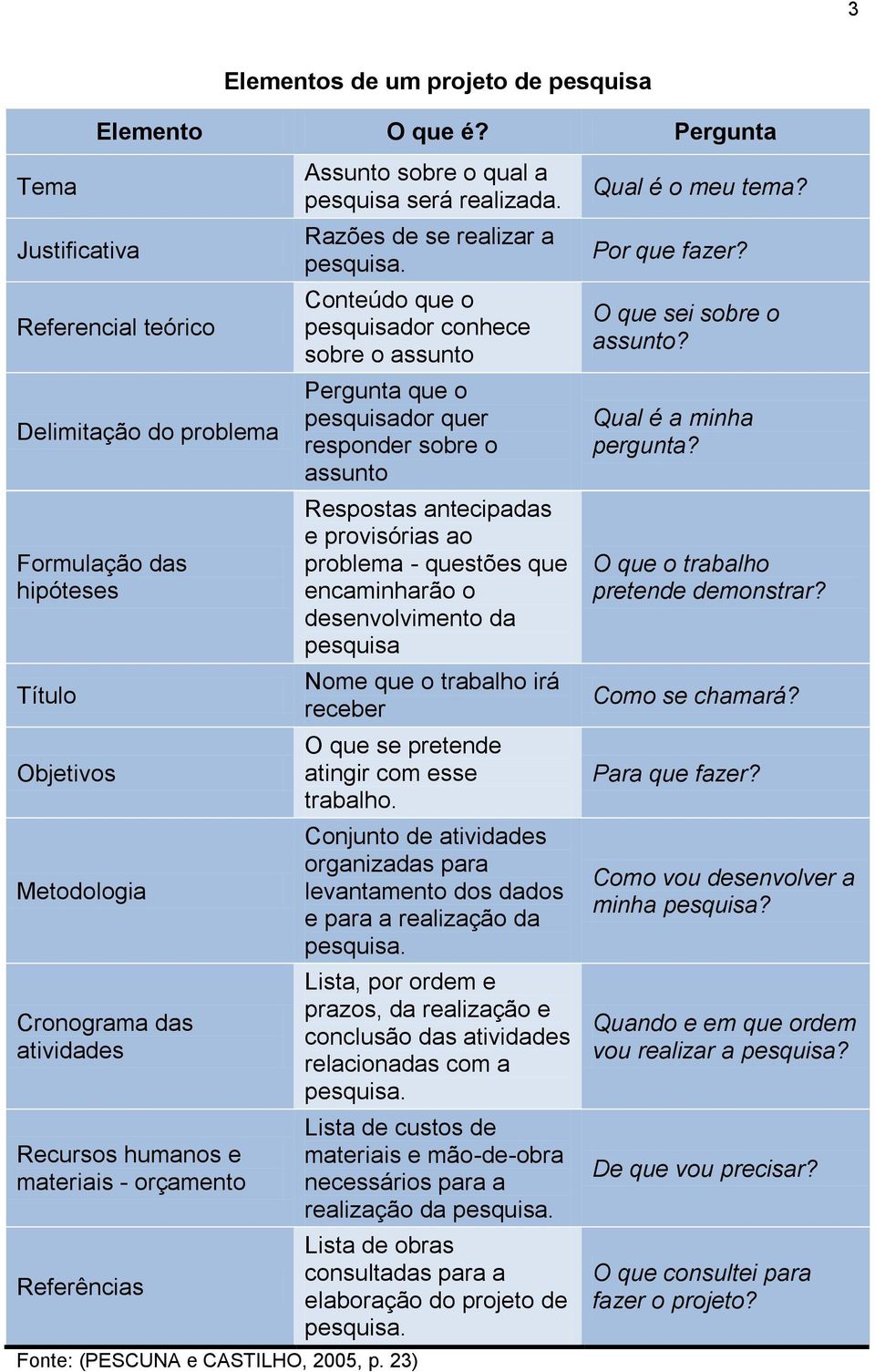 Referências Assunto sobre o qual a pesquisa será realizada. Razões de se realizar a pesquisa.