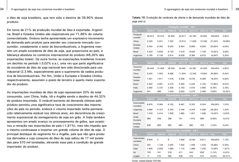 Embora tenha apresentado um expressivo incremento de demanda pelo produto para atender seu crescente mercado consumidor, notadamente o setor de biocombustíveis, a Argentina mantém um amplo excedente