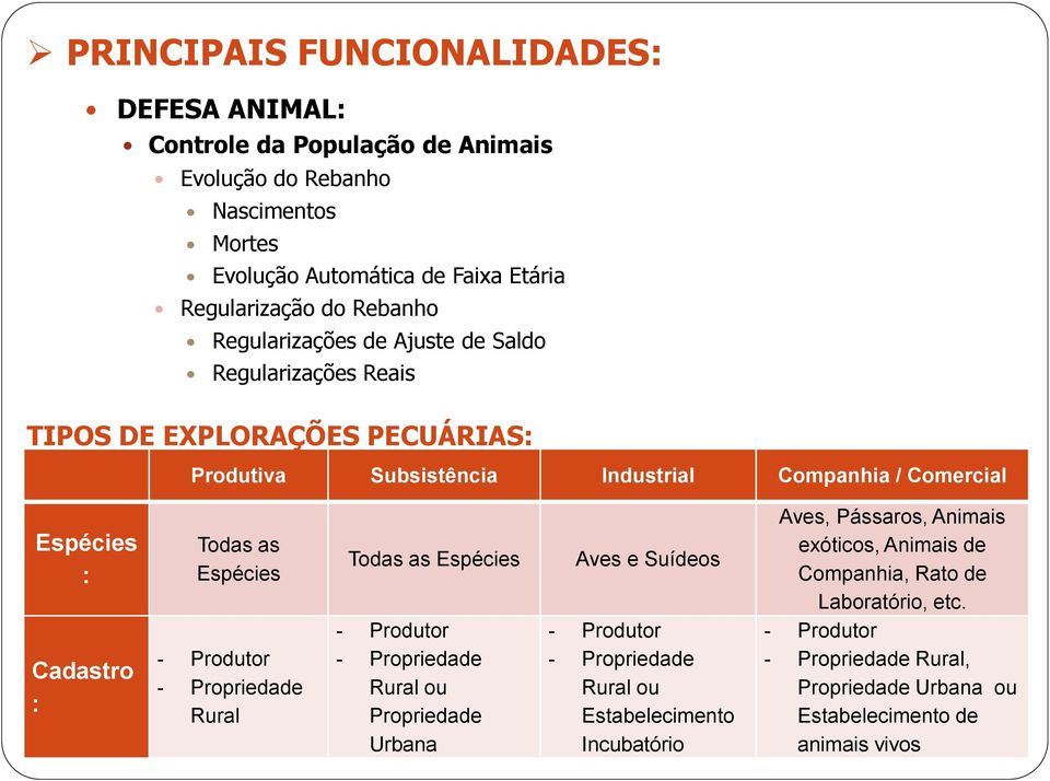 Produtor - Propriedade Rural Todas as Espécies - Produtor - Propriedade Rural ou Propriedade Urbana Aves e Suídeos - Produtor - Propriedade Rural ou Estabelecimento