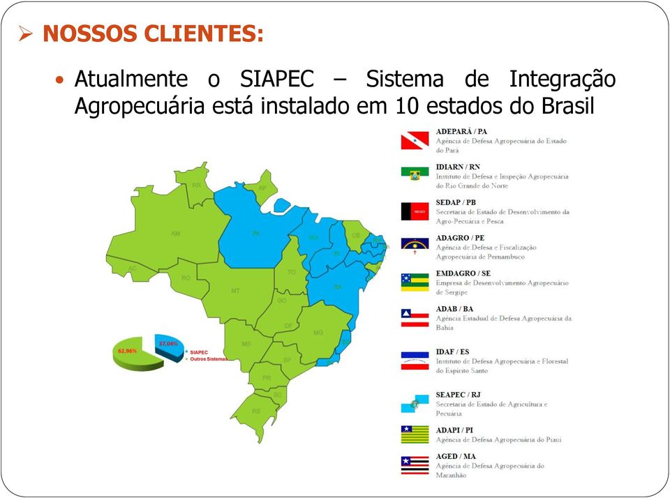 Agropecuária está instalado em 10