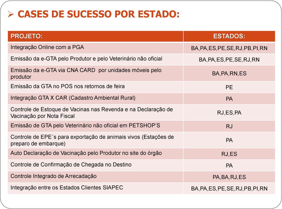 Veterinário não oficial em PETSHOP S Controle de EPE s para exportação de animais vivos (Estações de preparo de embarque) Auto Declaração de Vacinação pelo Produtor no site do órgão Controle de