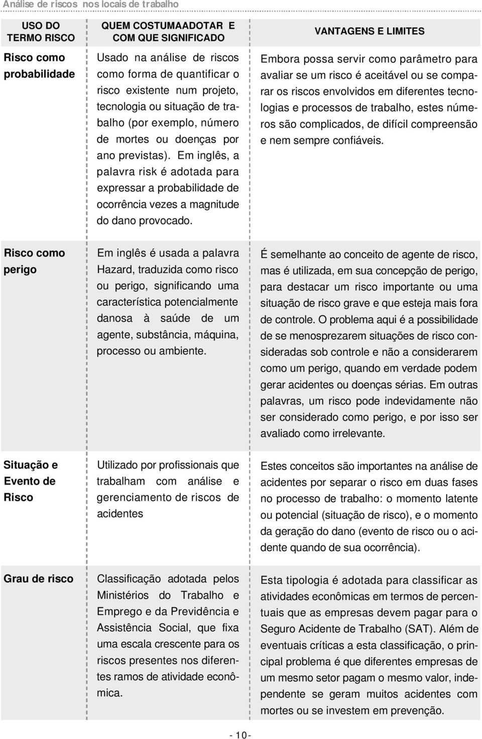 Em inglês, a palavra risk é adotada para expressar a probabilidade de ocorrência vezes a magnitude do dano provocado.