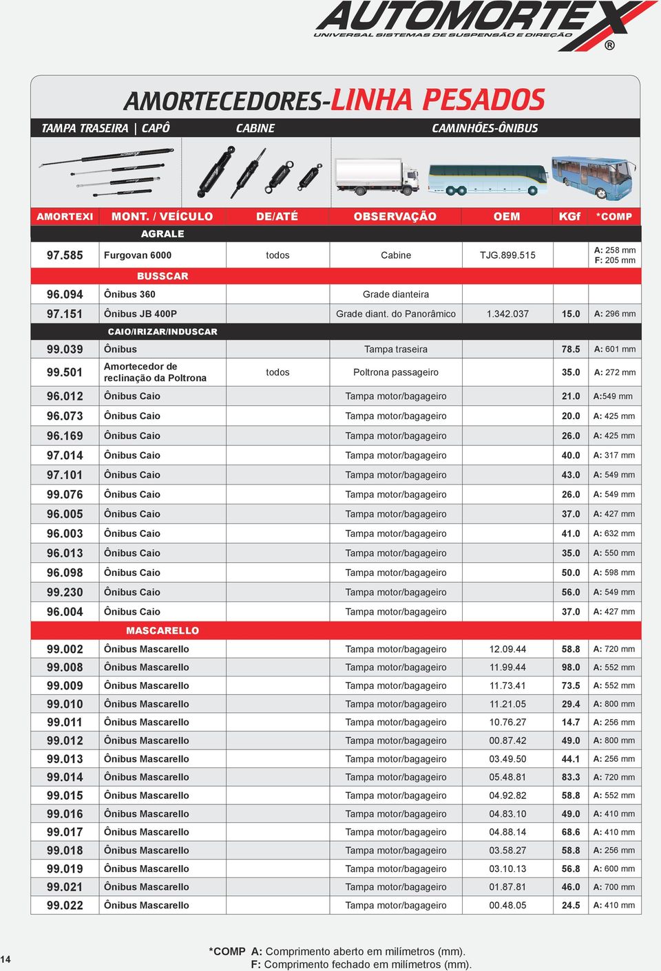 501 Amortecedor de reclinação da Poltrona todos Poltrona passageiro 35.0 A: 272 mm 96.012 Ônibus Caio Tampa motor/bagageiro 21.0 A:549 mm 96.073 Ônibus Caio Tampa motor/bagageiro 20.0 A: 425 mm 96.