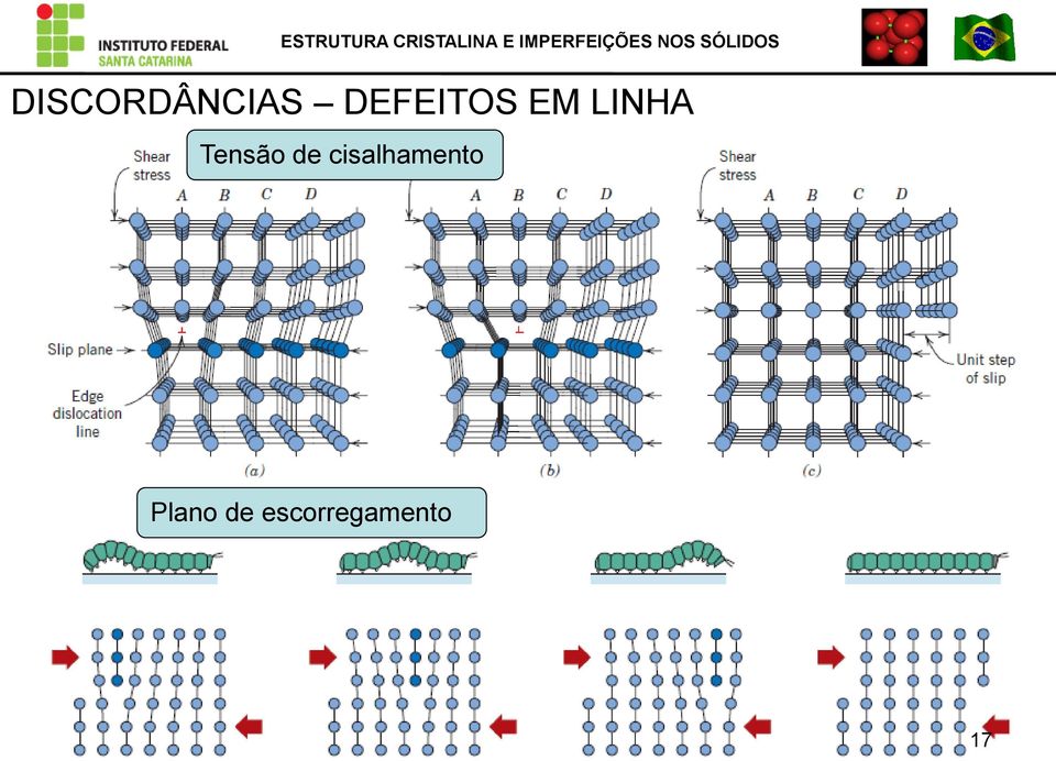 Tensão de