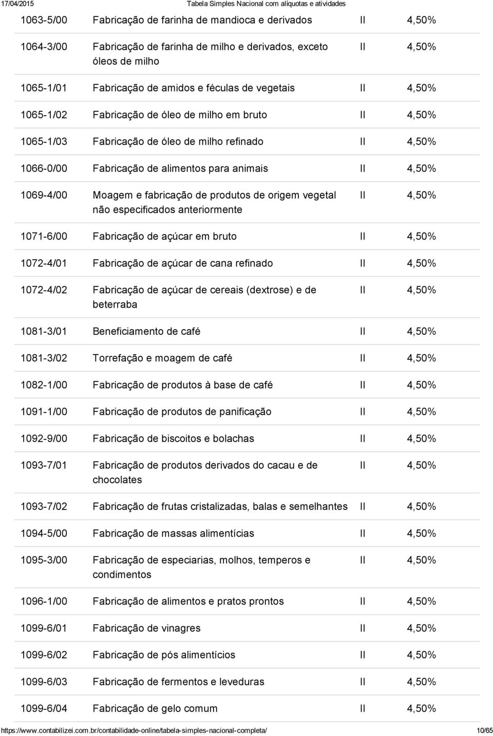 especificados anteriormente 1071 6/00 Fabricação de açúcar em bruto 1072 4/01 Fabricação de açúcar de cana refinado 1072 4/02 Fabricação de açúcar de cereais (dextrose) e de beterraba 1081 3/01