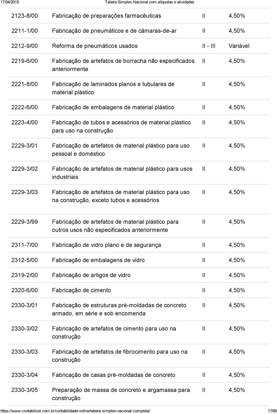 tubos e acessórios de material plástico para uso na construção 2229 3/01 Fabricação de artefatos de material plástico para uso pessoal e doméstico 2229 3/02 Fabricação de artefatos de material