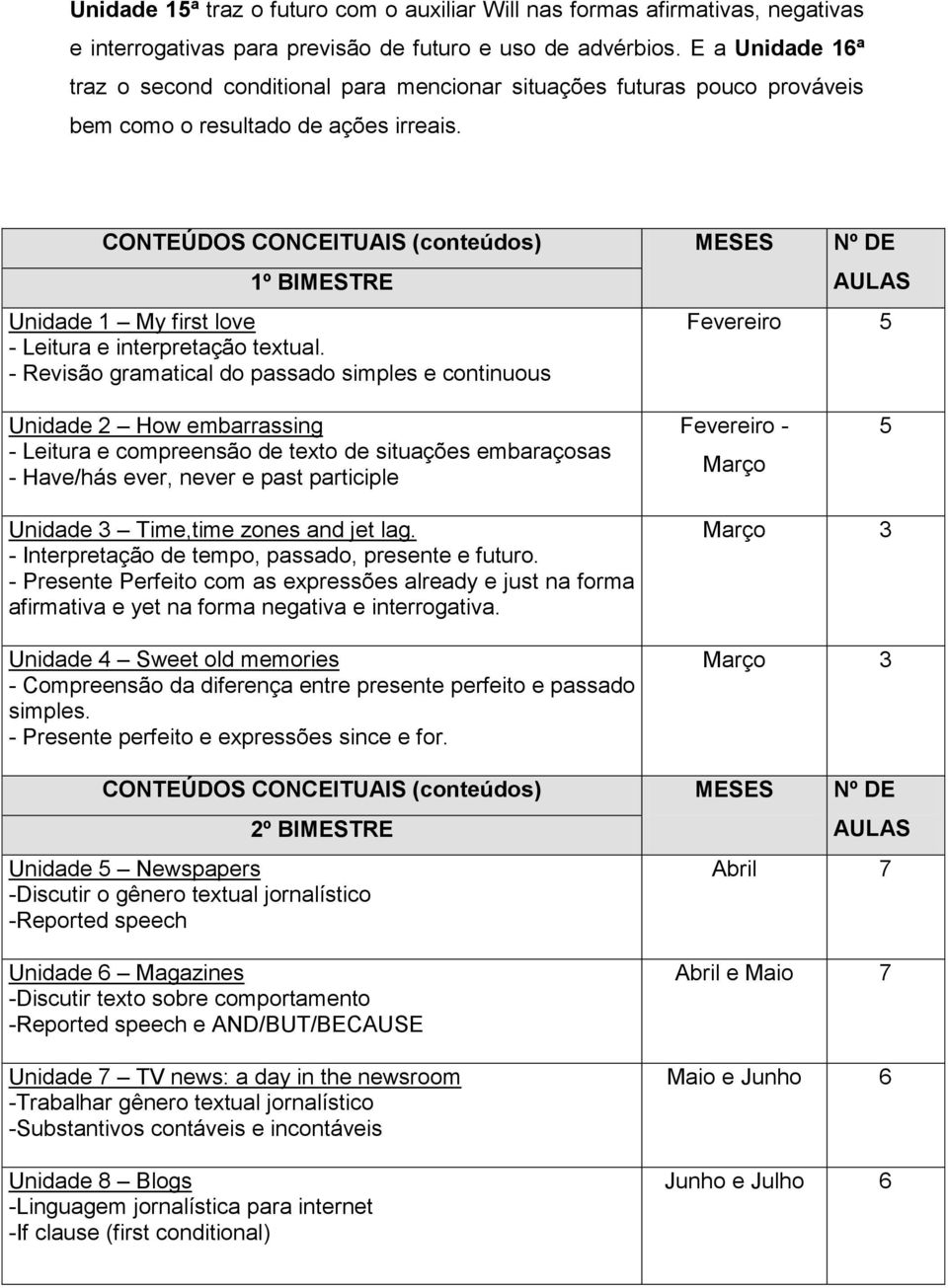 CONTEÚDOS CONCEITUAIS (conteúdos) MESES Nº DE 1º BIMESTRE Unidade 1 My first love - Leitura e interpretação textual.