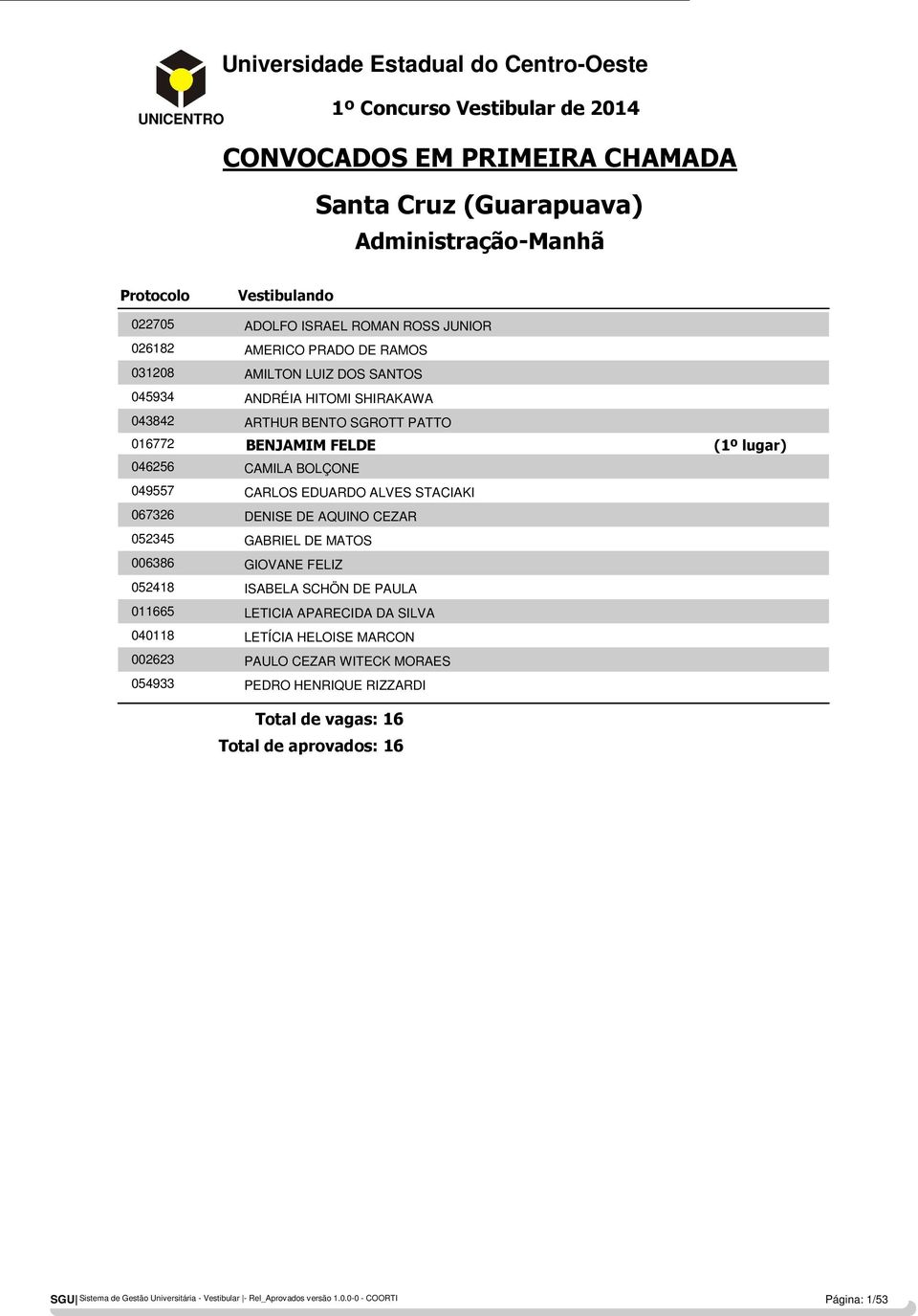 ARTHUR BENTO SGROTT PATTO BENJAMIM FELDE CAMILA BOLÇONE CARLOS EDUARDO ALVES STACIAKI DENISE DE AQUINO CEZAR GABRIEL DE MATOS GIOVANE