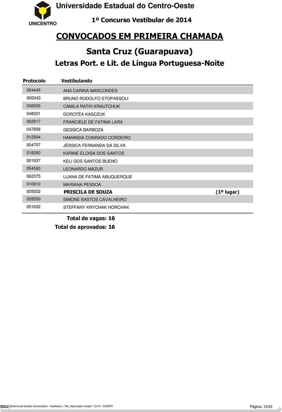 051632 ANA CARINA MARCONDES BRUNO RODOLFO STOPASSOLI CAMILA RATKI KRAUTCHUK DOROTÉA KASCZUK FRANCIELE DE FATIMA LARA GESSICA BARBOZA