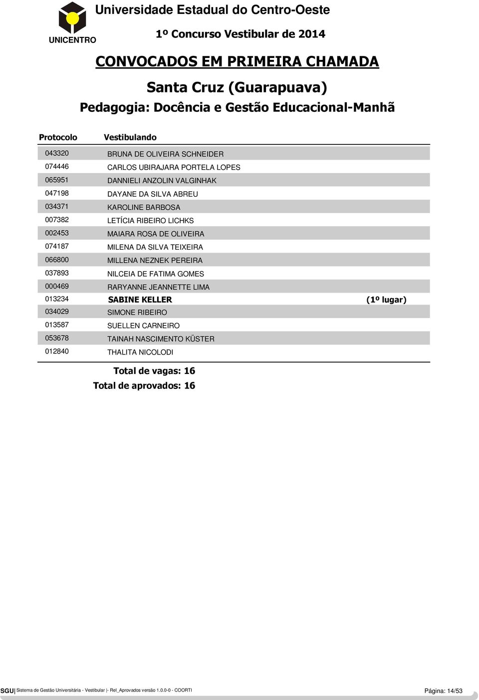 DAYANE DA SILVA ABREU KAROLINE BARBOSA LETÍCIA RIBEIRO LICHKS MAIARA ROSA DE OLIVEIRA MILENA DA SILVA TEIXEIRA MILLENA NEZNEK PEREIRA