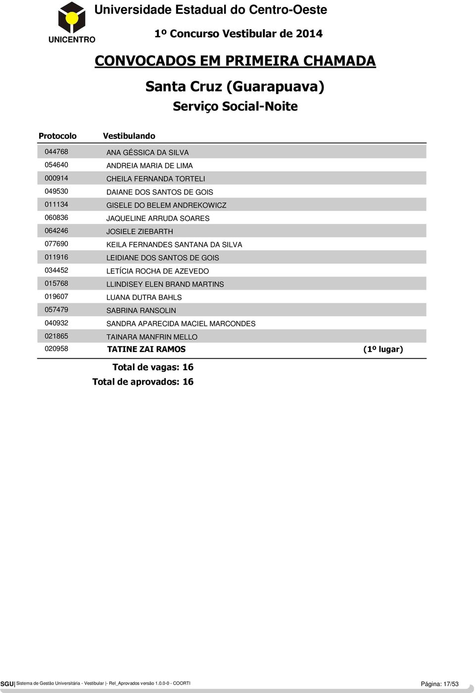 ANDREKOWICZ JAQUELINE ARRUDA SOARES JOSIELE ZIEBARTH KEILA FERNANDES SANTANA DA SILVA LEIDIANE DOS SANTOS DE GOIS LETÍCIA ROCHA DE AZEVEDO