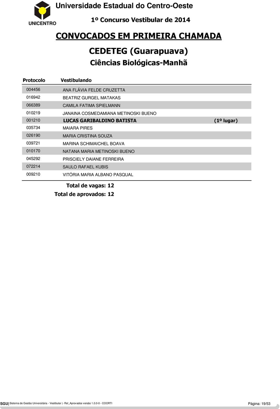 BUENO LUCAS GARIBALDINO BATISTA MAIARA PIRES MARIA CRISTINA SOUZA MARINA SCHIMAICHEL BOAVA NATANA MARIA METINOSKI BUENO