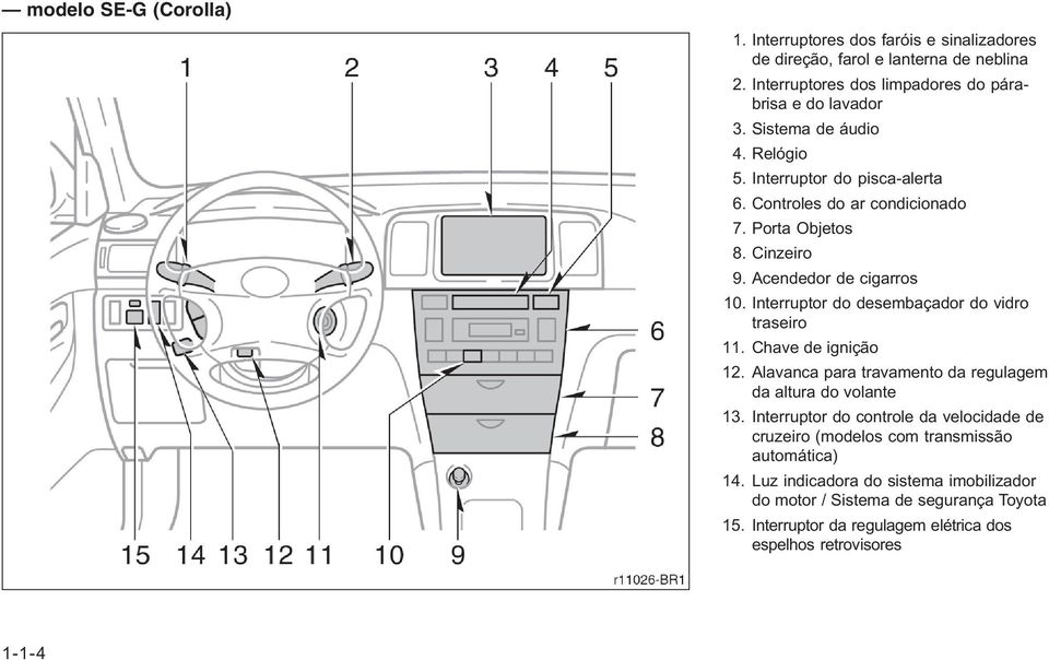 Interruptor do desembaçador do vidro traseiro 11. Chave de ignição 12. Alavanca para travamento da regulagem da altura do volante 13.