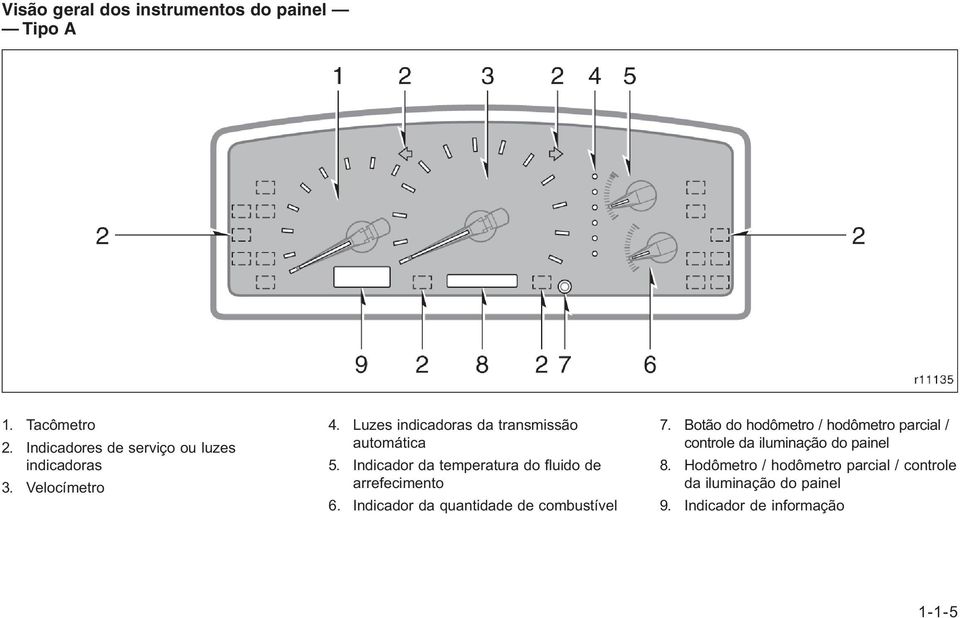 Indicador da temperatura do fluido de arrefecimento 6. Indicador da quantidade de combustível 7.