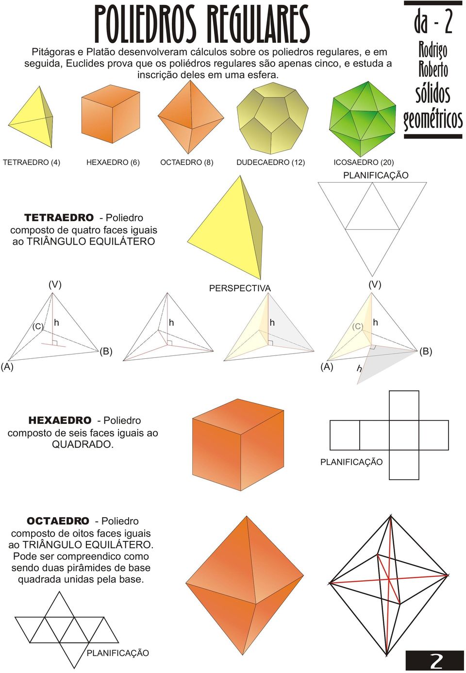 TETRERO (4) HEXERO (6) OCTERO (8) UECERO (12) ICOSERO (20) PLNIFICÇÃO TETRERO - Poliedro composto de quatro faces iguais ao TRIÂNGULO EQUILÁTERO (V) PERSPECTIV (V) (C) (C) (B)