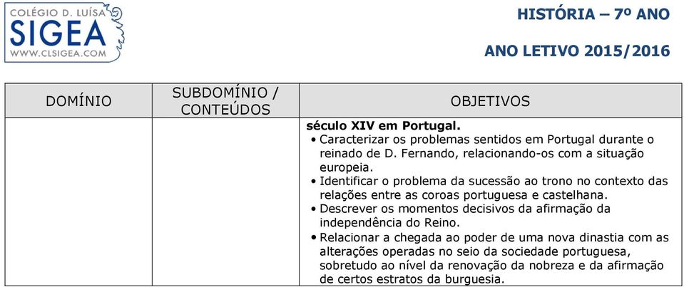 Identificar o problema da sucessão ao trono no contexto das relações entre as coroas portuguesa e castelhana.