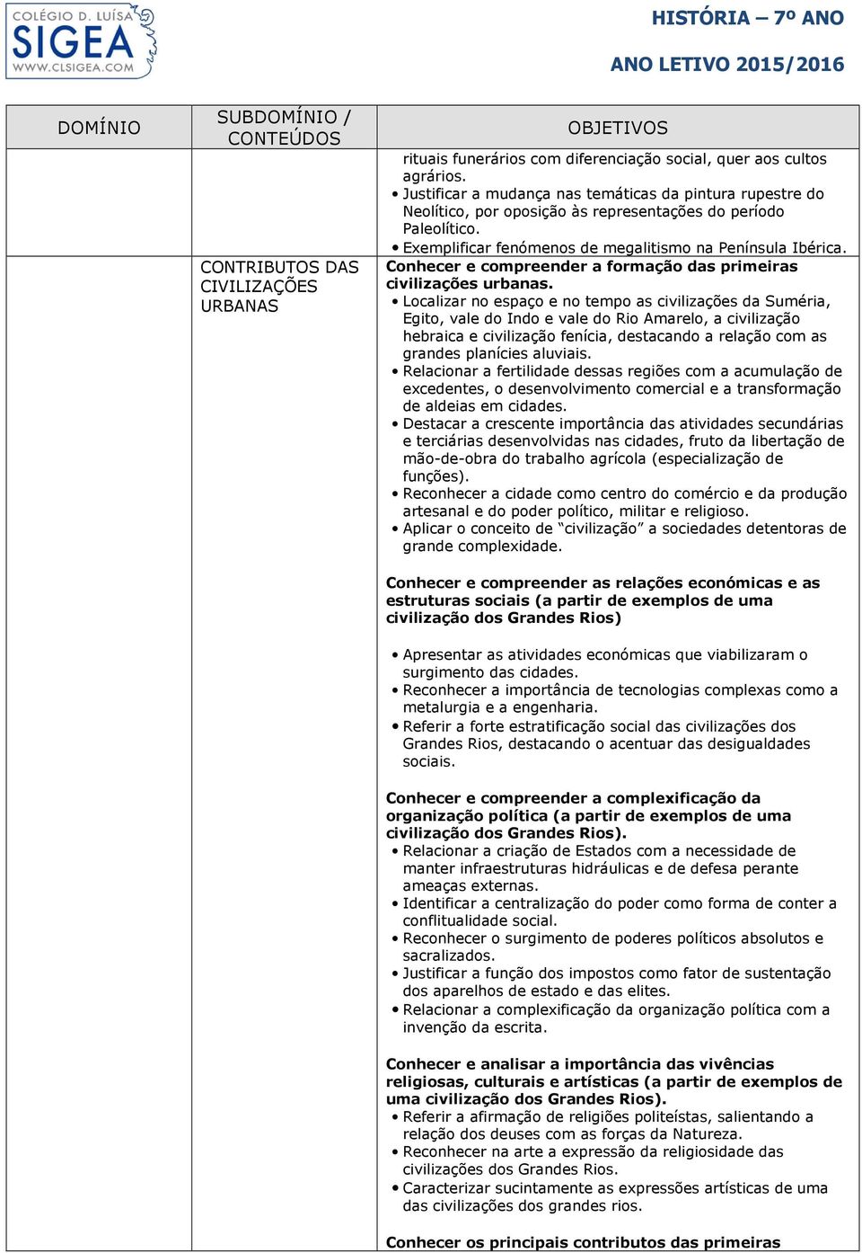 Conhecer e compreender a formação das primeiras civilizações urbanas.