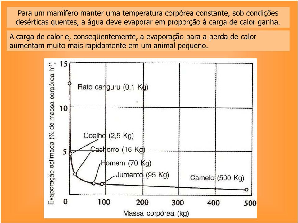 carga de calor ganha.