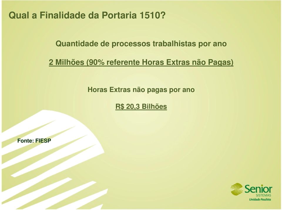 Milhões (90% referente Horas Extras não Pagas)