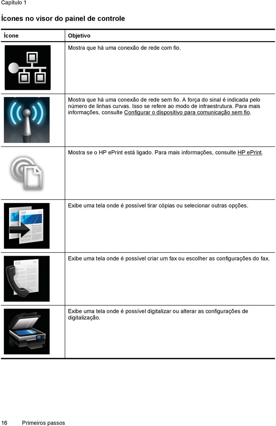 Para mais informações, consulte Configurar o dispositivo para comunicação sem fio. Mostra se o HP eprint está ligado. Para mais informações, consulte HP eprint.