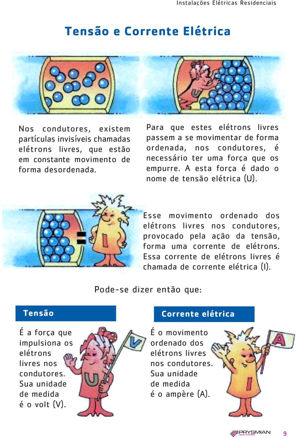 Esse movimento ordenado dos elétrons livres nos condutores, provocado pela ação da tensão, forma uma corrente de elétrons. Essa corrente de elétrons livres é chamada de corrente elétrica (I).