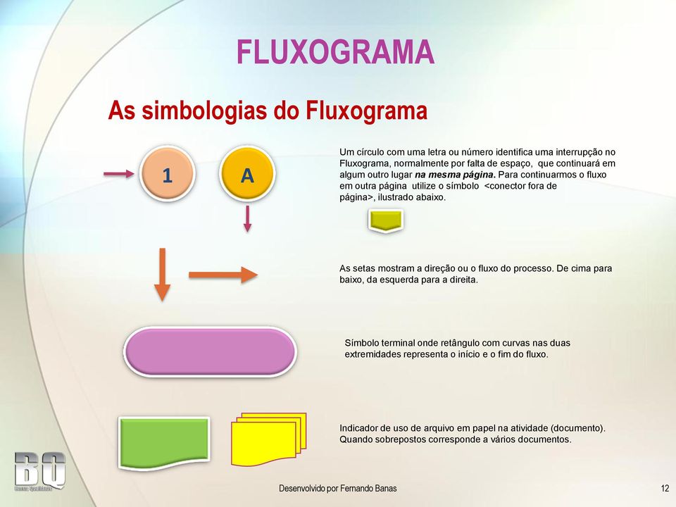 As setas mostram a direção ou o fluxo do processo. De cima para baixo, da esquerda para a direita.