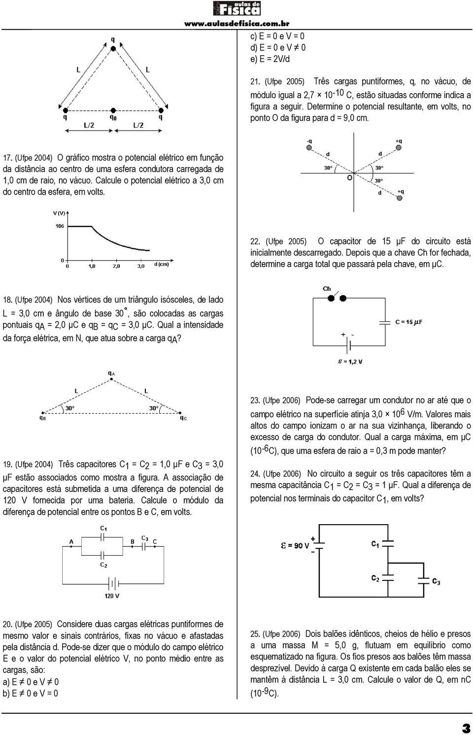 (Ufpe 2004) O gráfico mostra o potencial elétrico em função da distância ao centro de uma esfera condutora carregada de 1,0 cm de raio, no vácuo.