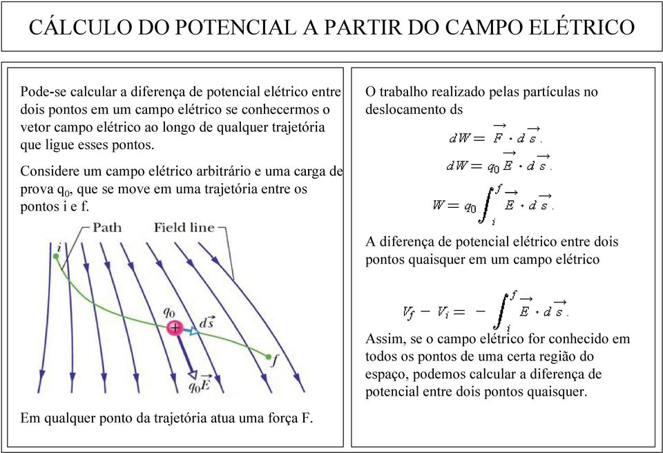 O trabalho realizado pelas partículas no deslocamento ds Considere um campo elétrico arbitrário e uma carga de prova q 0, que se move em uma trajetória entre os pontos i e f.