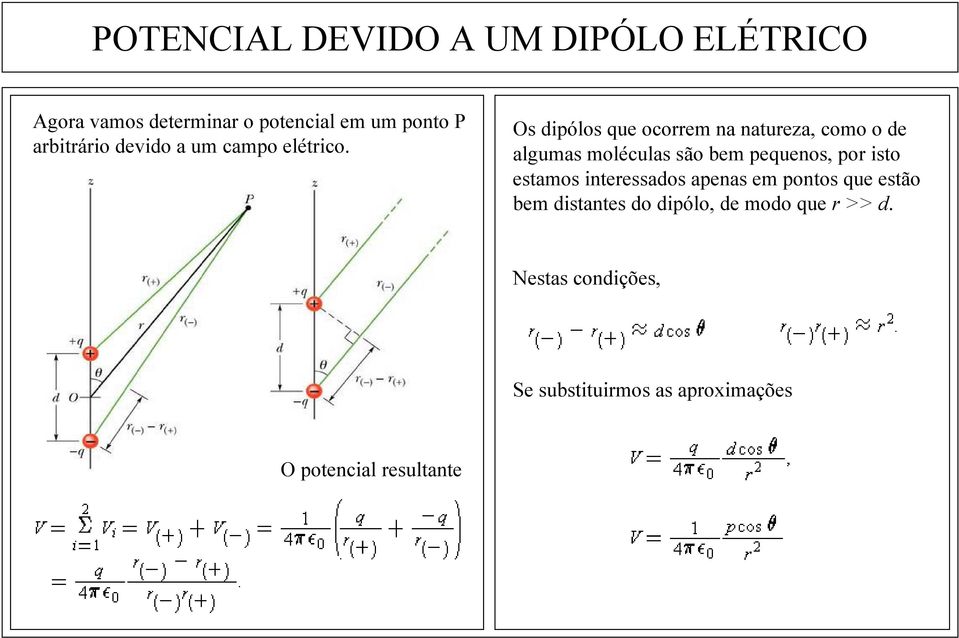 Os dipólos que ocorrem na natureza, como o de algumas moléculas são bem pequenos, por isto